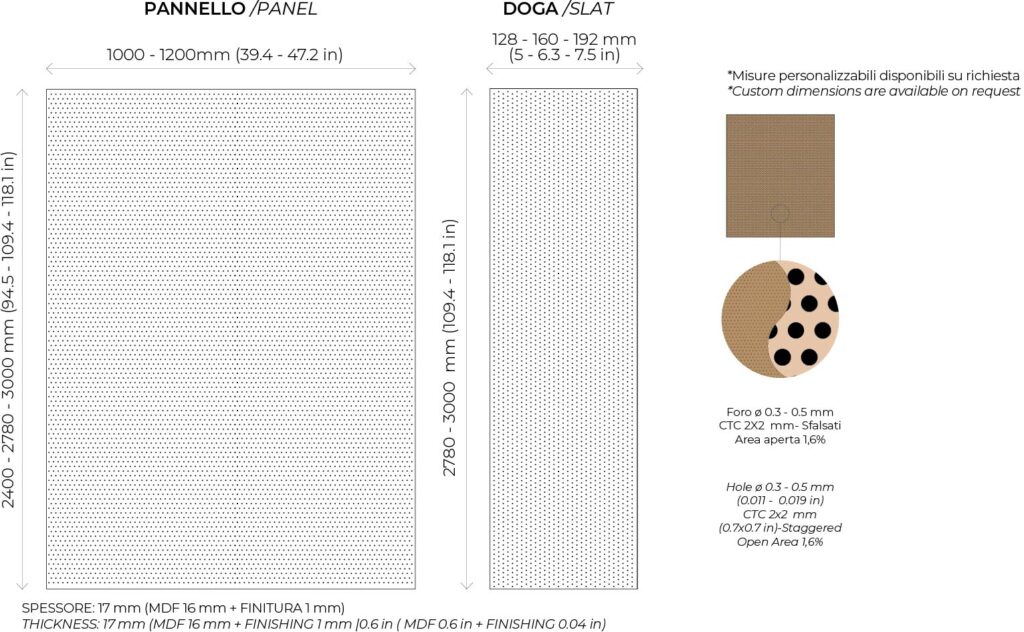 Dimensioni Mappywood MICROFORATO